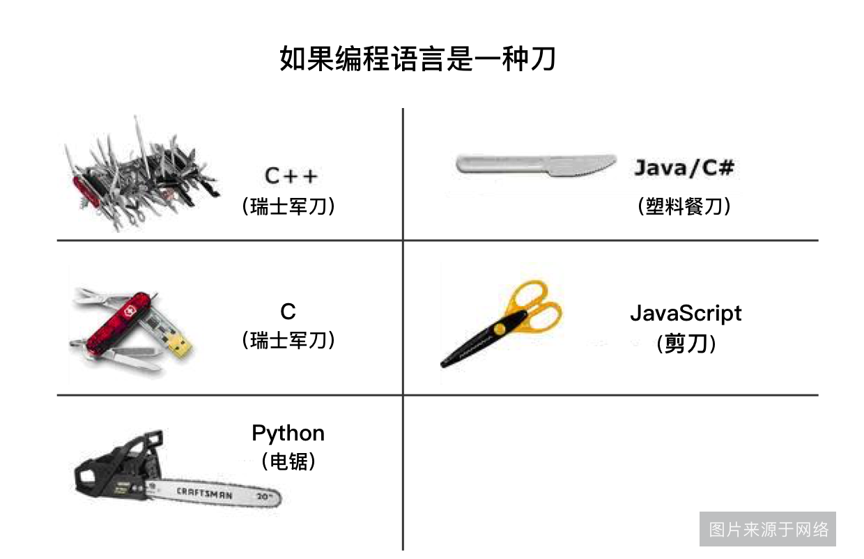 Python优势.png