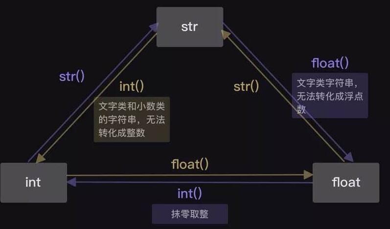 数据类型的转换方法.jpg