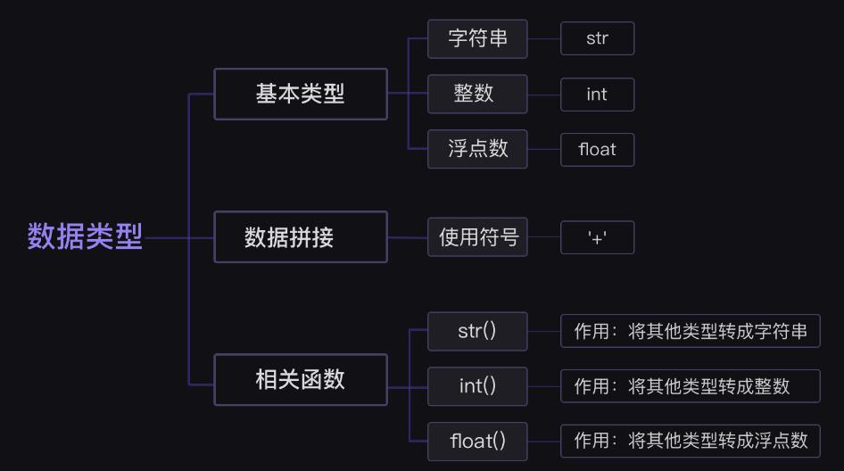 数据类型的表.jpg