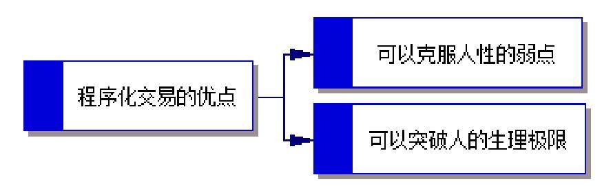 程序化优点.jpg